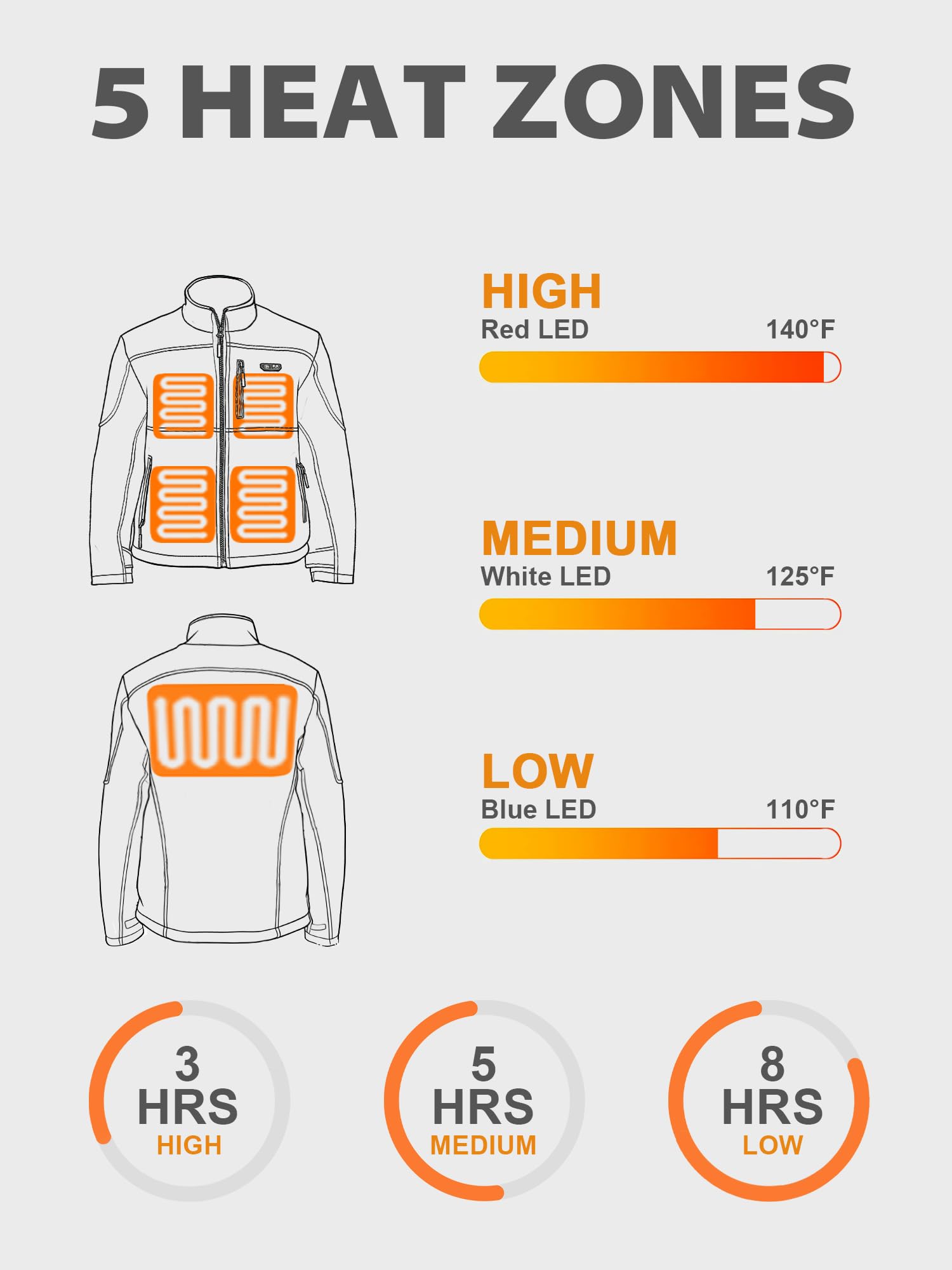 Men's Heated Jacket: 5 Zones + Battery + Hand Warmers